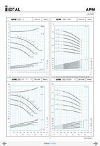 Pompes multicellulaires Serie APM - 9