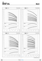 Pompes verticales multicellulaires Serie VIP-NX-NLX-NLV - 13