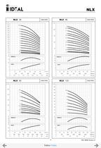 Pompes verticales multicellulaires Serie VIP-NX-NLX-NLV - 14