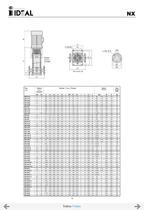 Pompes verticales multicellulaires Serie VIP-NX-NLX-NLV - 16