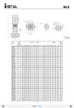 Pompes verticales multicellulaires Serie VIP-NX-NLX-NLV - 17