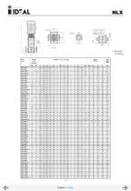 Pompes verticales multicellulaires Serie VIP-NX-NLX-NLV - 18