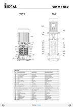 Pompes verticales multicellulaires Serie VIP-NX-NLX-NLV - 19