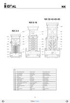 Pompes verticales multicellulaires Serie VIP-NX-NLX-NLV - 21