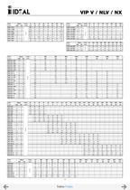 Pompes verticales multicellulaires Serie VIP-NX-NLX-NLV - 6