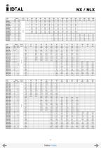 Pompes verticales multicellulaires Serie VIP-NX-NLX-NLV - 7