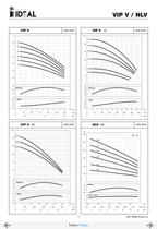 Pompes verticales multicellulaires Serie VIP-NX-NLX-NLV - 9