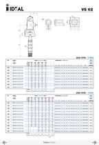 Pompes verticales Serie V - 79