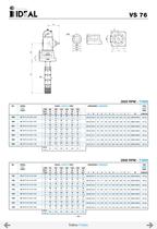 Pompes verticales Serie V - 81