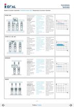 Surpresseurs Serie HYDRO - 3