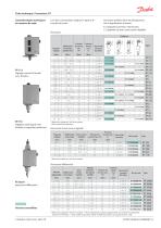 Pressostats RT - 3