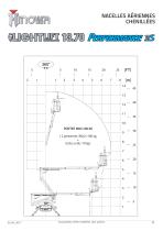 Catalogue Lightlift 13.70 Performance IIIS - 2