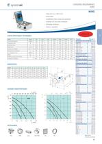 Les Ventilateurs pour gaines circulaires - 14