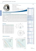 Les Ventilateurs pour gaines circulaires - 5