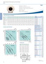 Les Ventilateurs pour gaines circulaires - 9