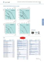 Les Ventilateurs pour gaines rectangulaires - 6