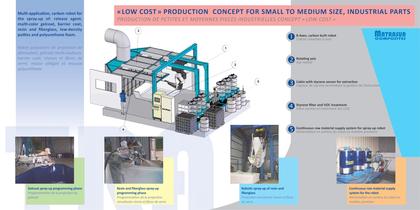 Robotisation des composites - 3