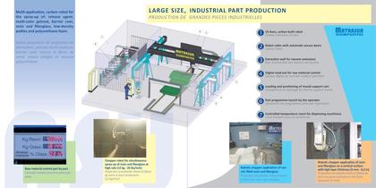 Robotisation des composites - 4