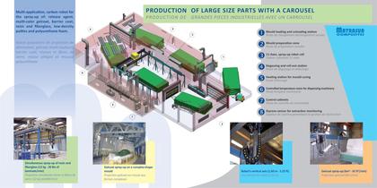 Robotisation des composites - 6