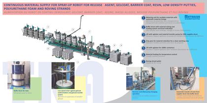 Robotisation des composites - 7