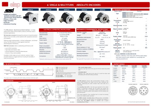 SSI Absolute Encoders MEM