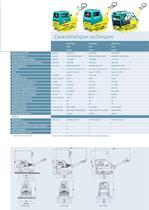 Plaques vibrantes 365?750 kg entièrement hydrauliques APH 5020 / 6020 / 7010 / 1000 TC - 9