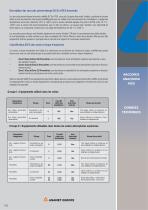 Brochure produits ATEX - 3