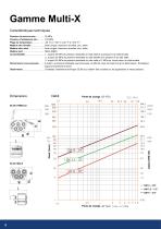 Multi-X Presentation - 6