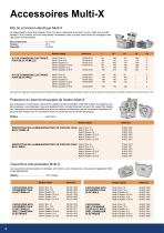 Multi-X Presentation - 8