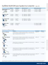 MultiFLOW new nozzles - 4