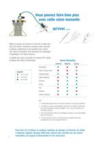 Systemes de valves de dosage manuelles - 2