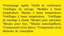 The Multiax Solution - 5