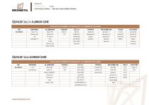 aluminio_extruido_equivalencias - 5