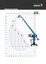 GRUE EQUILIBREE DE MANUTENTION SERIES 3 - 5