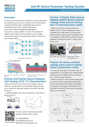 GaN RF Device Parameter Testing Solution