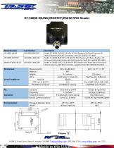 HF-3600E-IOLINK/MODTCP/RS232 RFID Reader