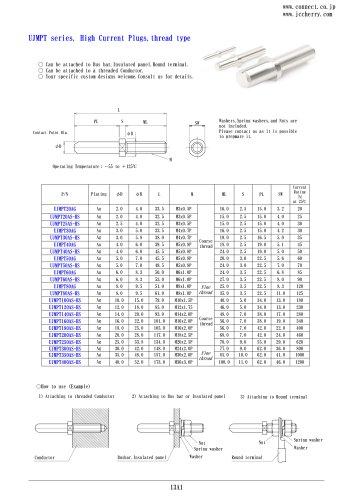 High-current connector UJMPT series