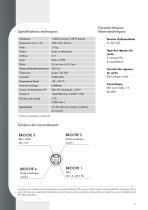 Débitmètre à vis hélicoïdale RS 10-3