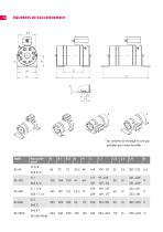 Débitmètres volumétriques RS-12