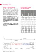 Débitmètres volumétriques RS-14