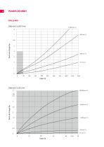 Débitmètres volumétriques RS-6