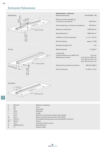 Extrusion Tolerances