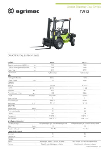 Fiche technique TW12