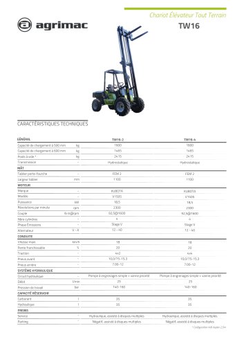 Fiche technique TW16
