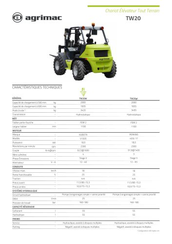 Fiche technique TW20