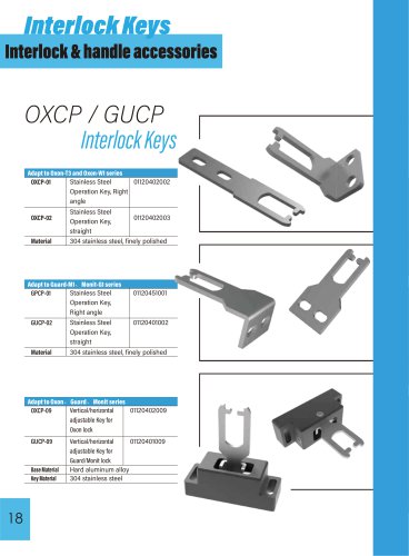 Bytorent Insert key OXCP/GUCP