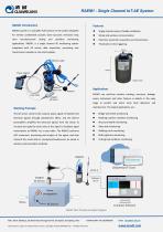 RAEM1 Datasheet