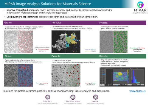 Materials Science Infographic