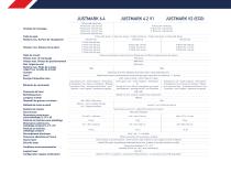 Fiche technique du laser justmark - 1