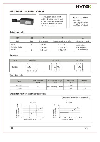 MRV series